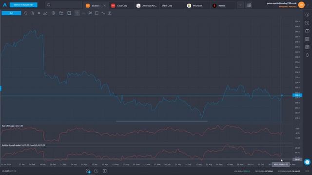 What's the Relative Strength Index (RSI) смотреть онлайн