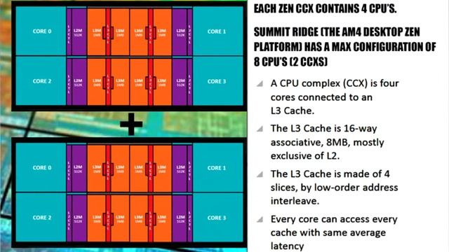 Новая Компоновка Процессоров AMD и RX Vega Mobile в Apple Macbook Pro XN#121 смотреть онлайн