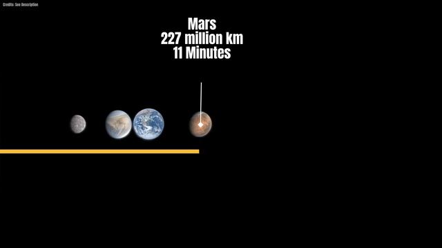 How Long Does it Take for Sunlight to Reach Each Planet? смотреть онлайн
