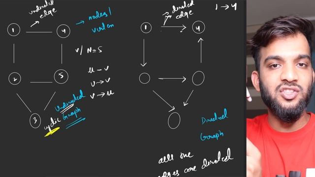 G-1. Introduction to Graph | Types | Different Conventions Used смотреть онлайн