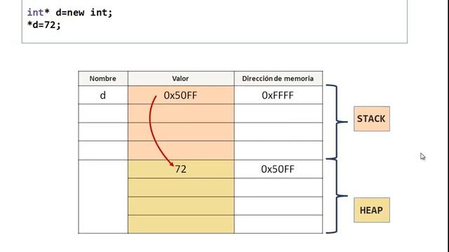 ? Memoria RAM: stack y heap смотреть онлайн