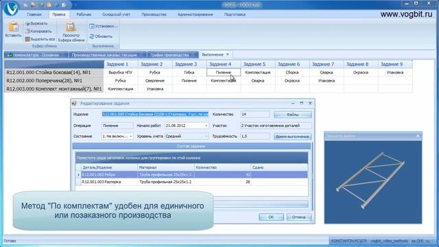 VOGBIT, разные методы планирования и учёта смотреть онлайн