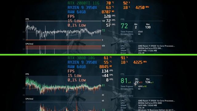 RTX 3080 VS RTX 2080Ti - So Sánh Hiệu Năng Chơi Game | Test Assassin Odyssey, Battlefield V, PUBG,. смотреть онлайн