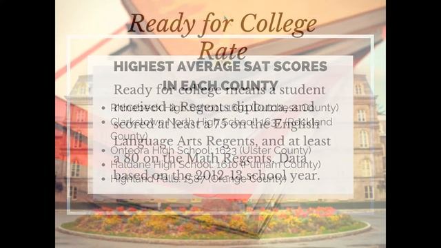 Best School Districts in Westchester and the Hudson Valley смотреть онлайн