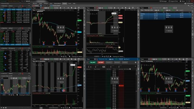 TD Thinkorswim Tutorial 2023 (Thinkorswim Day Trading Set Up, Scanners, Indicators, On Demand etc) смотреть онлайн