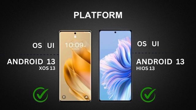 Infinix Zero 30 4G Vs Tecno Camon 20 | Best Review | Mobile Compare Gadgets смотреть онлайн