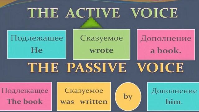 Уроки английского с Юлией Урок 10 смотреть онлайн