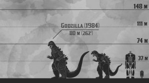 Godzilla VS Attack on Titan - Size Comparison