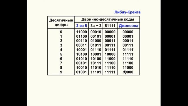 Видеоурок 3.2. Системы счисления - часть 2. Способы статического управления. смотреть онлайн