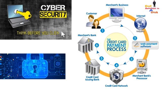 What is CVV/CVC code in Credit and Debit cards? смотреть онлайн