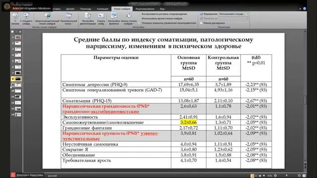Соматизация и патологический нарциссизм у женщин смотреть онлайн