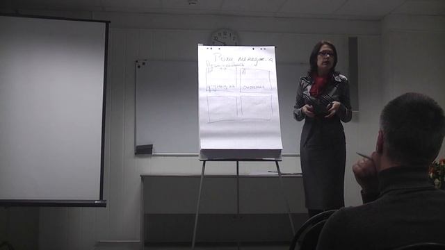 МК Стили менеджмента по И. Адизесу. Часть 1 смотреть онлайн