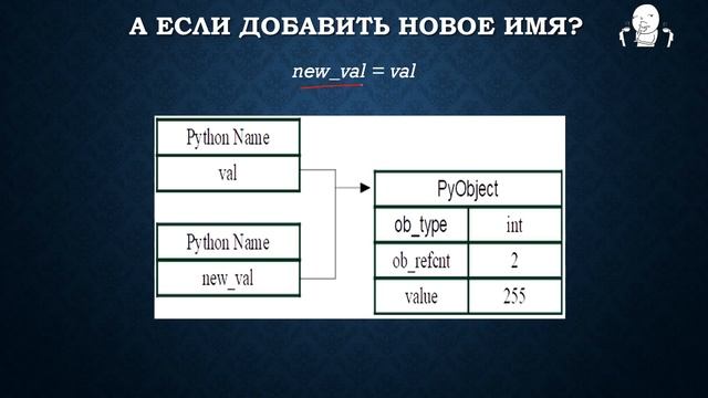 Лекция Python 1.2 За кулисами объявления переменных смотреть онлайн