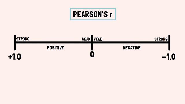 HOW TO CONDUCT CORRELATIONAL RESEARCH IN PSYCHOLOGY? смотреть онлайн