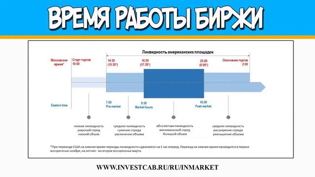Санкт Петербургская биржа. Время работы биржи. Режим биржи. Биржевой индекс