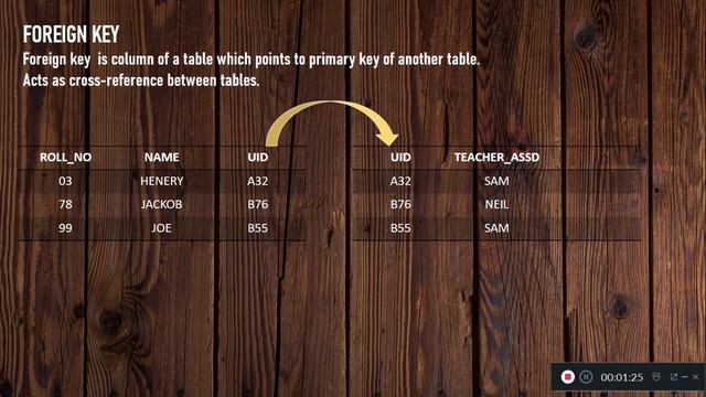 What is Foreign Key ? || Foreign Key in Relational Table || IP/CS Class 12th смотреть онлайн