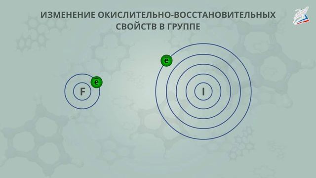 Обзор неметаллов. Свойства и применение важнейших неметаллов смотреть онлайн