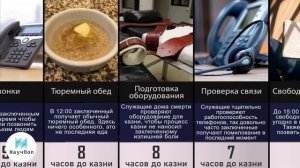 24 часа до Смертной Казни