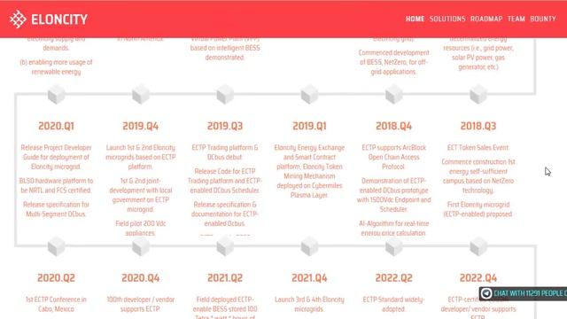 Eloncity - платформа для децентрализации энергетической инфраструктуры. смотреть онлайн