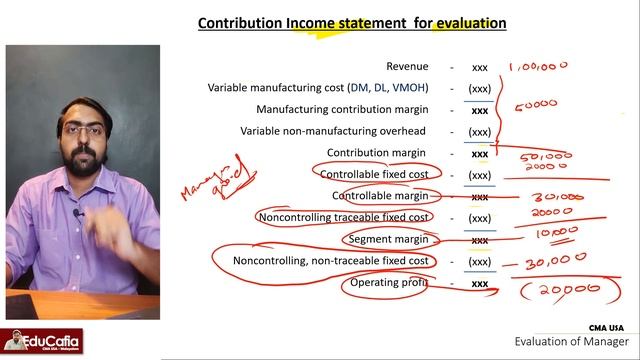 Evaluation of Manager and Business Unit | Performance Management | Section C | Part 1 | Episode 76 смотреть онлайн