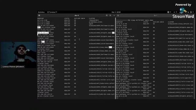 Multicluster Federation Tramite Service Mesh - Kubernetes & Cloud-Native Milano