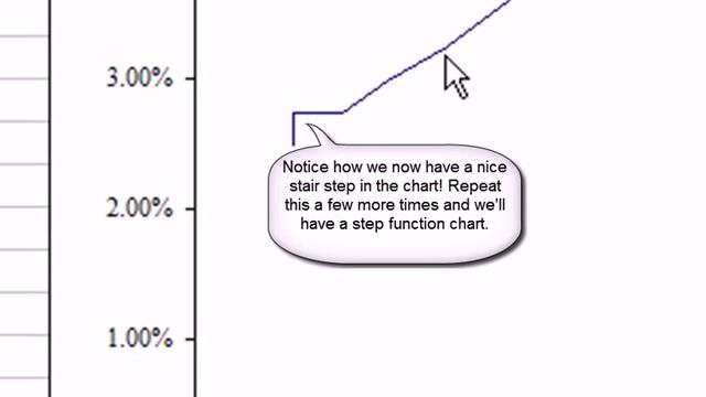 Creating a Step Function Chart in Excel смотреть онлайн