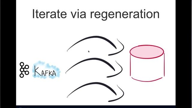 Confluent - Microservices for a Streaming World | Kafka integration смотреть онлайн