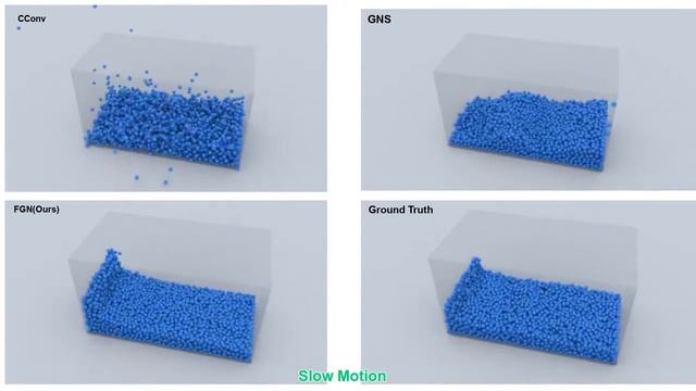 Fluid Simulation with Graph Neural Networks - Dam смотреть онлайн