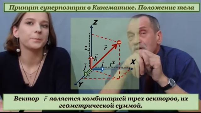 13 ПРИНЦИП СУПЕРПОЗИЦИИ И ПОЛОЖЕНИЕ ТОЧЕЧНОГО ТЕЛА смотреть онлайн
