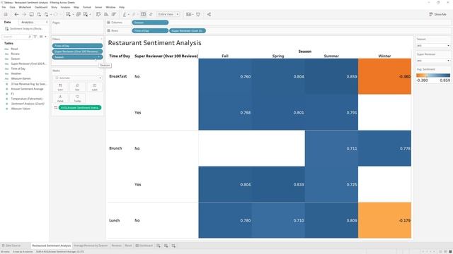 Data Visualization with Tableau! Filtering Across Sheets смотреть онлайн