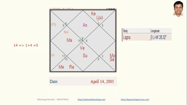 How to do Birth Time Rectification with the help of Numerology - Jyotish Acharya Vikas Ji смотреть онлайн
