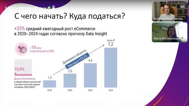 Актуальный ассортимент по категориям для маркетплейсов. смотреть онлайн