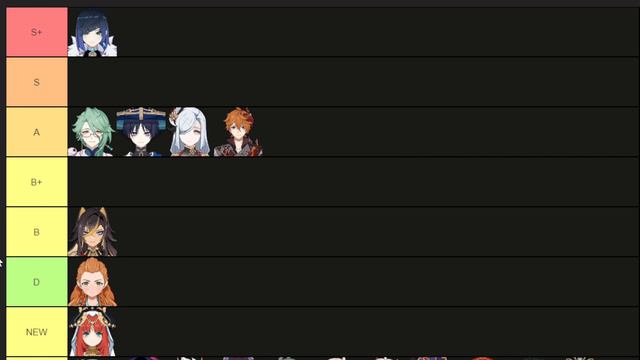 GENSHIN IMPACT TIER LIST VERSIONE 2024 PT1. GENSHIN IMPACT ITA смотреть онлайн