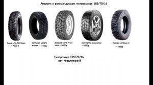 Выбор зимней шипованной резины на Ниву (Лада 4*4)