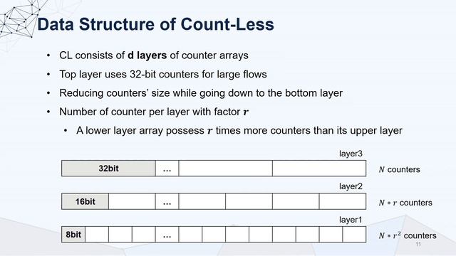 NDSS 2023 - A Robust Counting Sketch for Data Plane Intrusion Detection смотреть онлайн