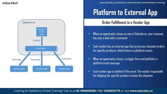 Salesforce Platform Events | Event Driven Architecture | Salesforce Training | Edureka смотреть онлайн