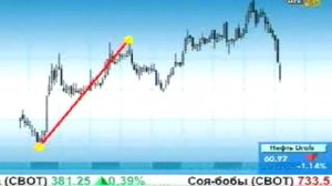 Веер Фибоначчи. Трейдинг для начинающих.