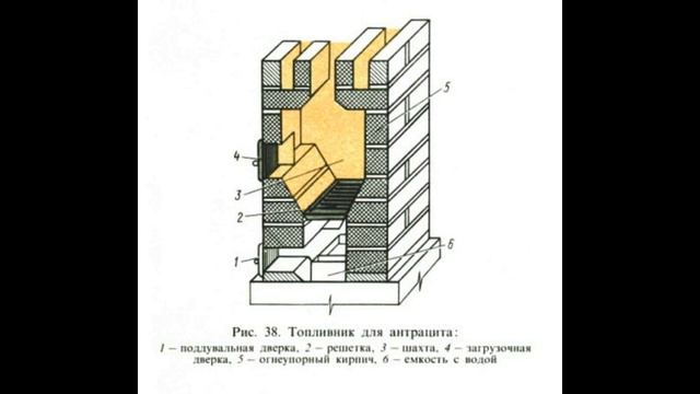 Печь для бани из кирпича своими руками смотреть онлайн