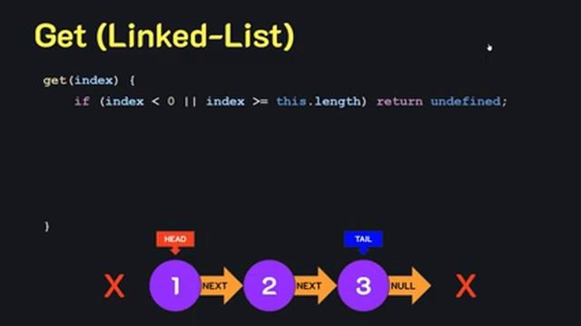 โครงสร้างข้อมูลและอัลกอริทึม (Data Structure & Algorithm) ด้วย JavaScript смотреть онлайн