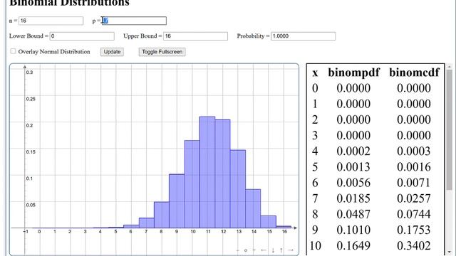 Binomial Distributions: Historgrams: Interpreting p with histogram shape смотреть онлайн
