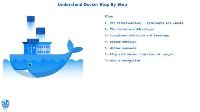 Introduction To Docker смотреть онлайн