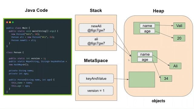 Java Memory Management Deep Dive | Stack and Heap смотреть онлайн