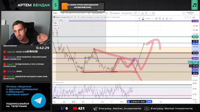 Смена цикла на рынке