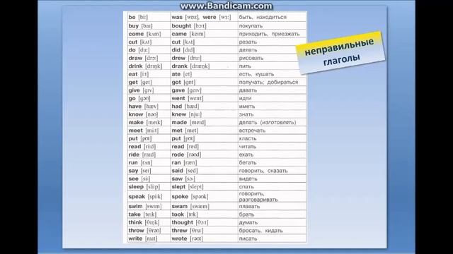 Английский язык 3 класс Урок 2. Прошедшее время Past Simple смотреть онлайн