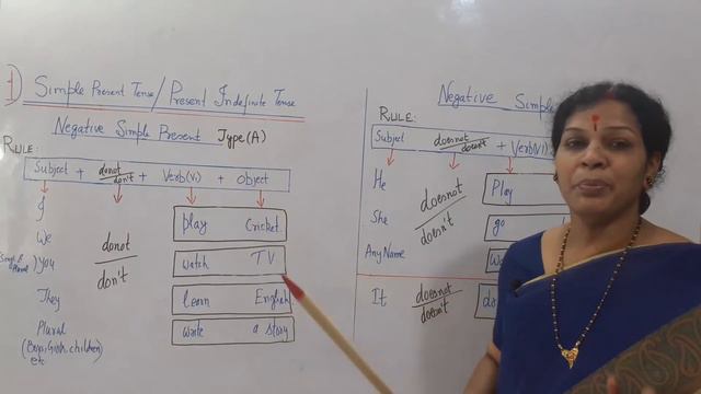 45 Days Spoken English Challenge For Beginners - Day: 14 смотреть онлайн