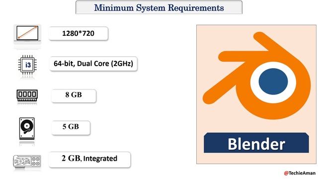 Blender System Requirements | Blender PC Requirements смотреть онлайн
