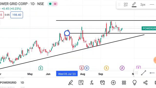 12 October Power grid Share | Power grid Share latest news | power grid Share price today news смотреть онлайн