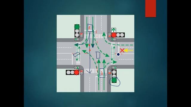 Регулируемые перекрестки