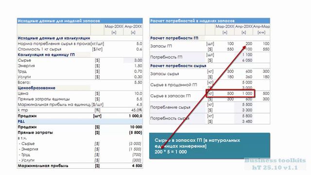 4 Запасы в отчетности [производство]