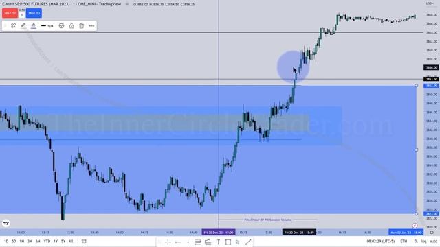 ICT Mentorship 2023 - Эпизод 1.